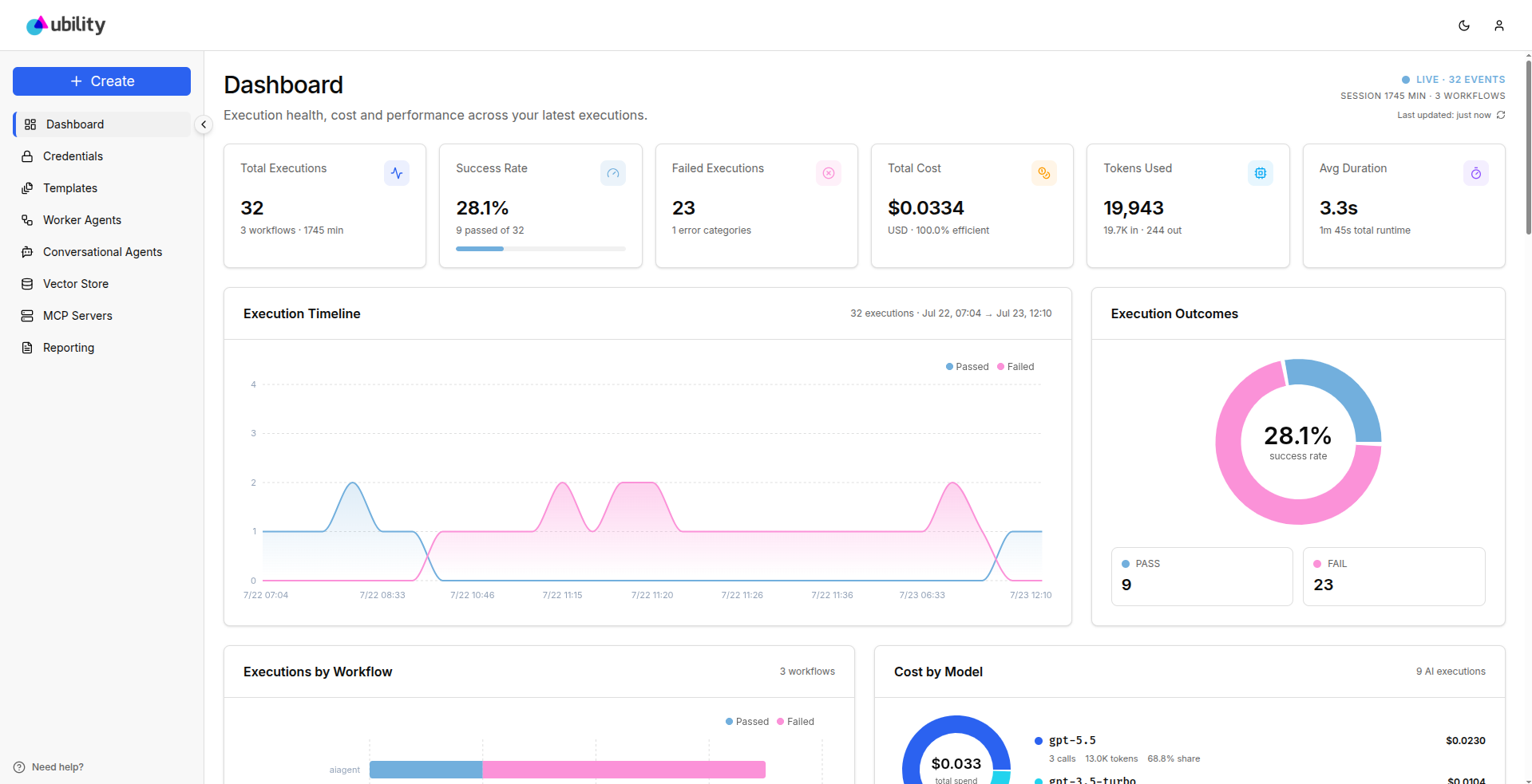 Ubility dashboard showing execution health, success rate, cost and token usage